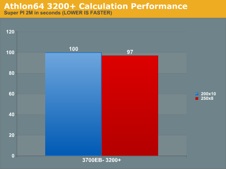 Athlon64 3200+ Calculation Performance